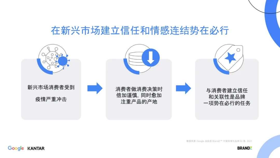 如何拓展全球新兴市场新机遇？