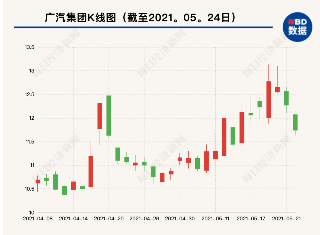 华为重磅声明，概念股大跳水，千亿汽车巨头被砸跌停，发生了什么？