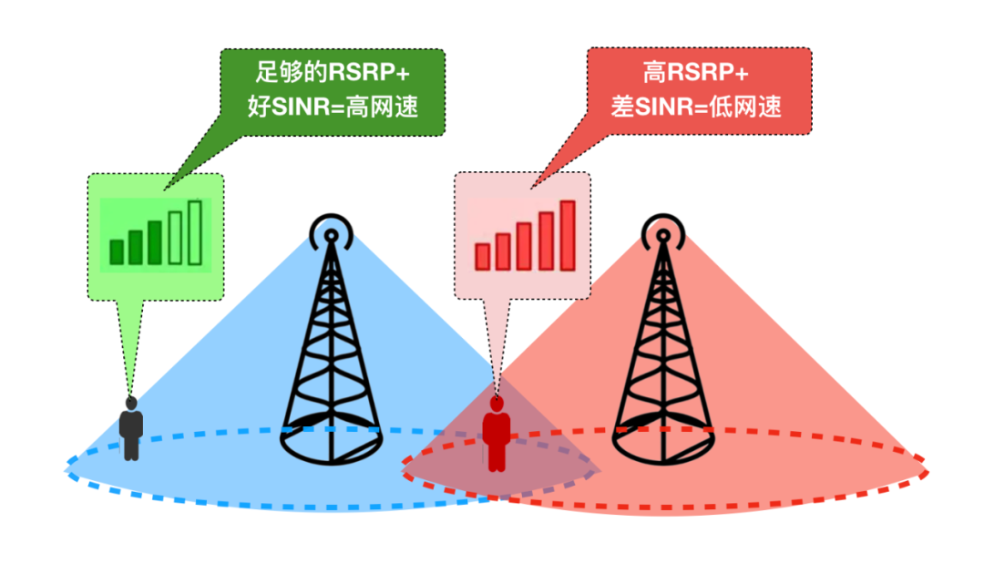 如何全面客观评估5G网络的好坏？这才是正确姿势