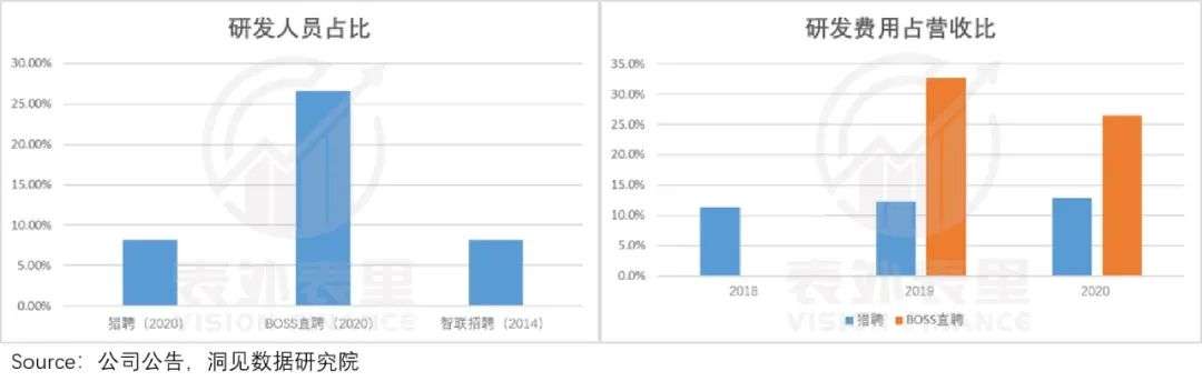 BOSS直聘要讲出什么样的新故事？