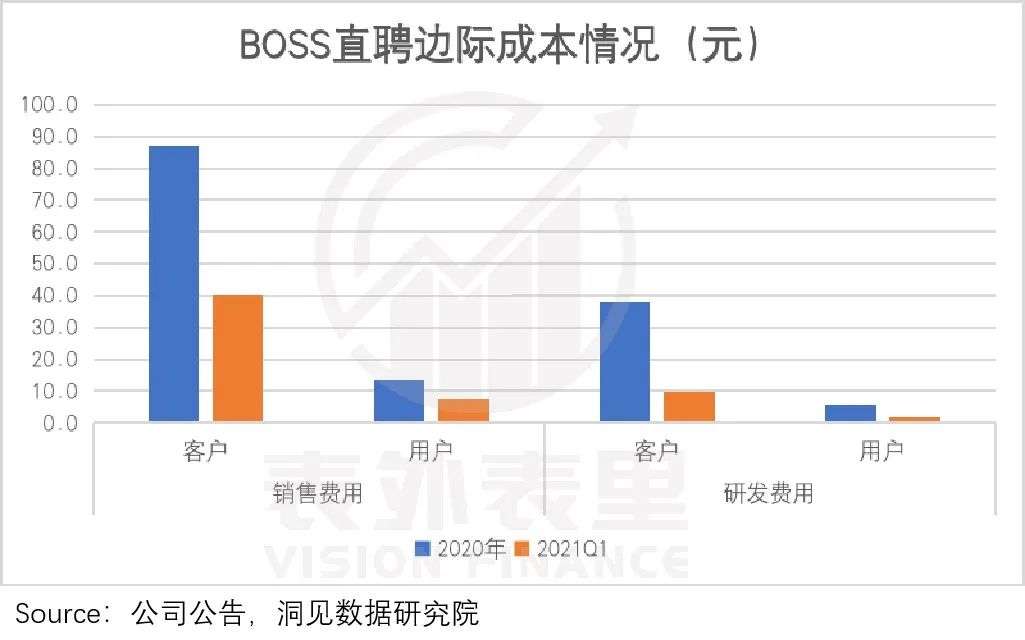 BOSS直聘要讲出什么样的新故事？