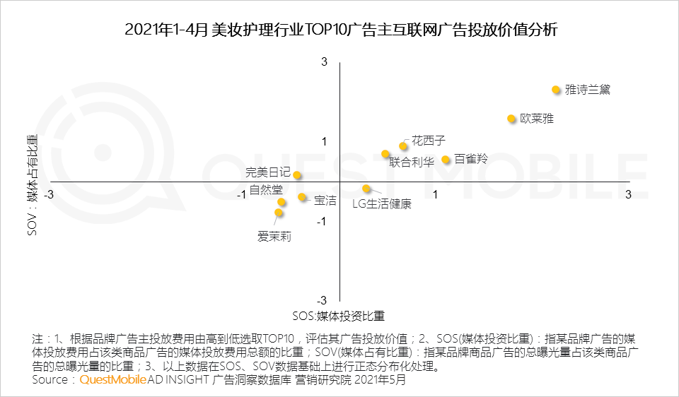 2021年营销热点与效果洞察：如何借“IP+IDOL”模式冲破商业变现天花板？