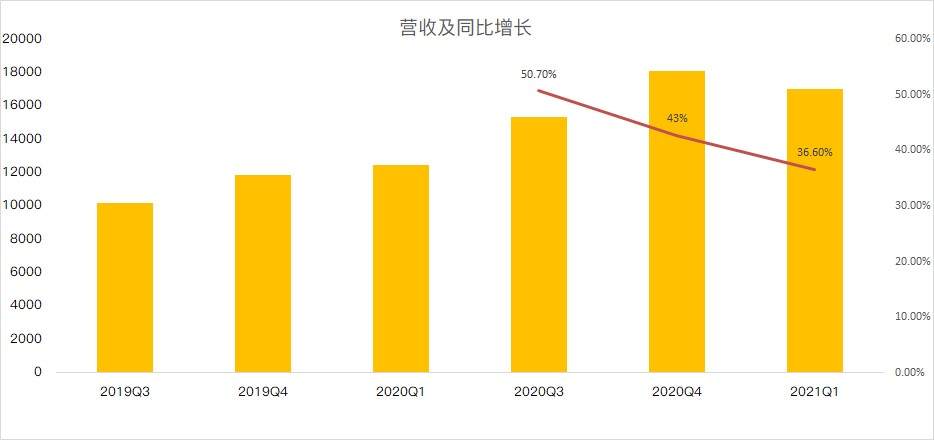 亏损扩大的快手，靠私域流量自救