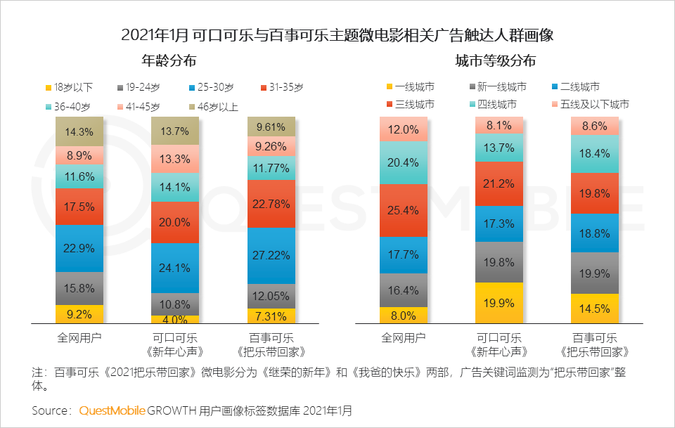 2021年营销热点与效果洞察：如何借“IP+IDOL”模式冲破商业变现天花板？