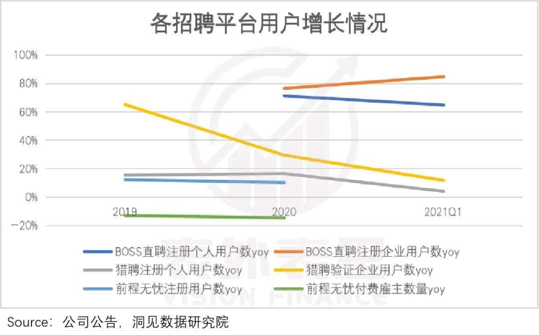 BOSS直聘要讲出什么样的新故事？