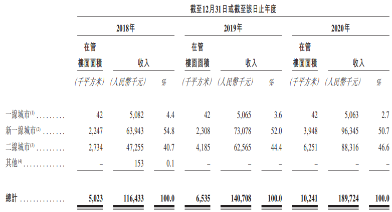 新希望服务今日香港上市：市值30亿港元，获小米、贝壳加持