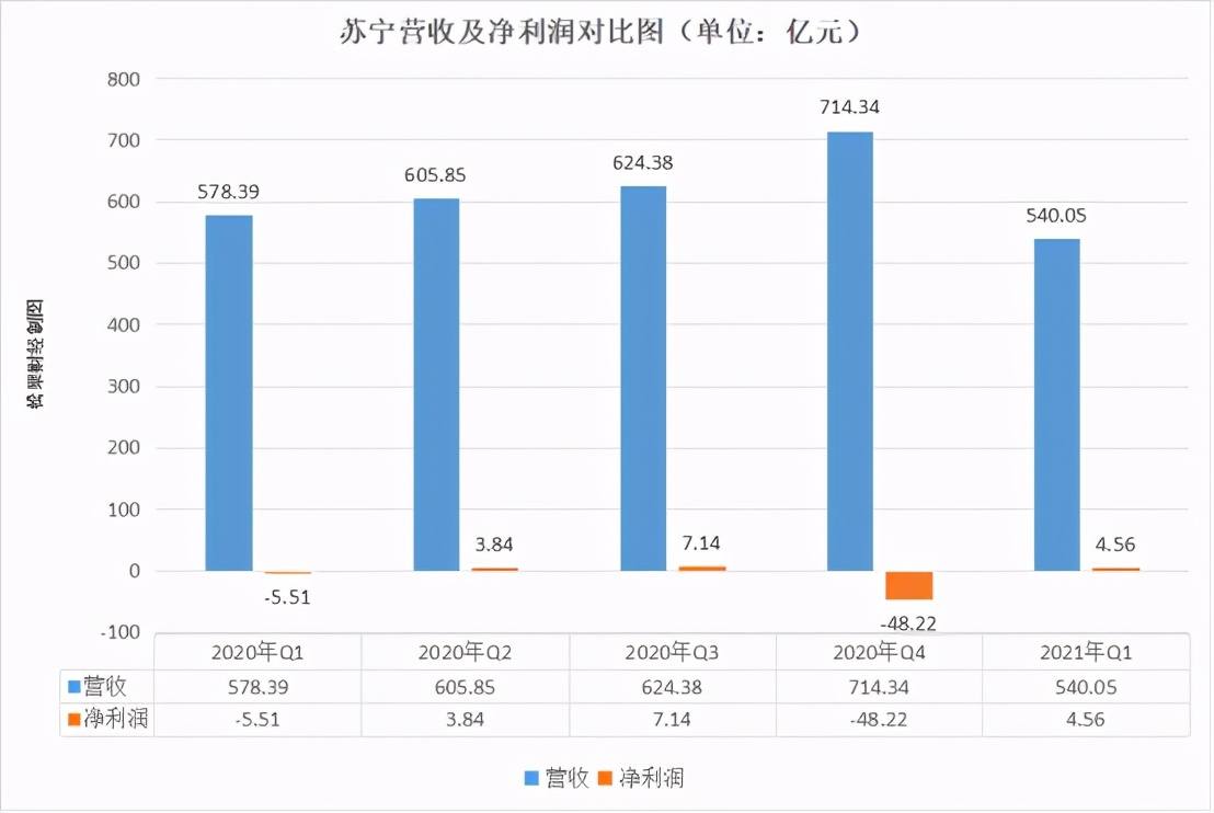 苏宁求变：从“零售商”到“零售服务商”如何转变？