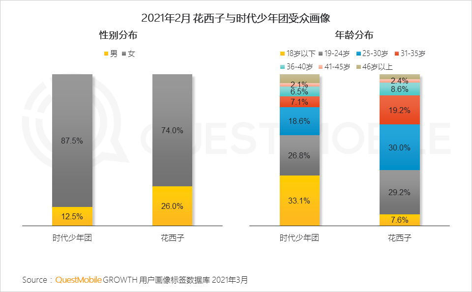 2021年营销热点与效果洞察：如何借“IP+IDOL”模式冲破商业变现天花板？