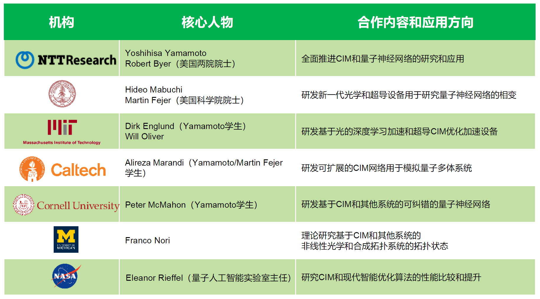 解决未来ai算力需求 玻色量子 研发数千量子比特ai协处理器 详细解读 最新资讯 热点事件 36氪