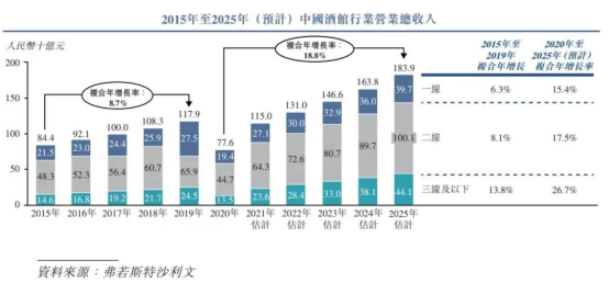 年轻人的酒瘾，海伦司的资本