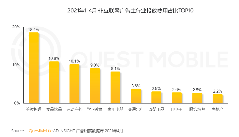 2021年营销热点与效果洞察：如何借“IP+IDOL”模式冲破商业变现天花板？