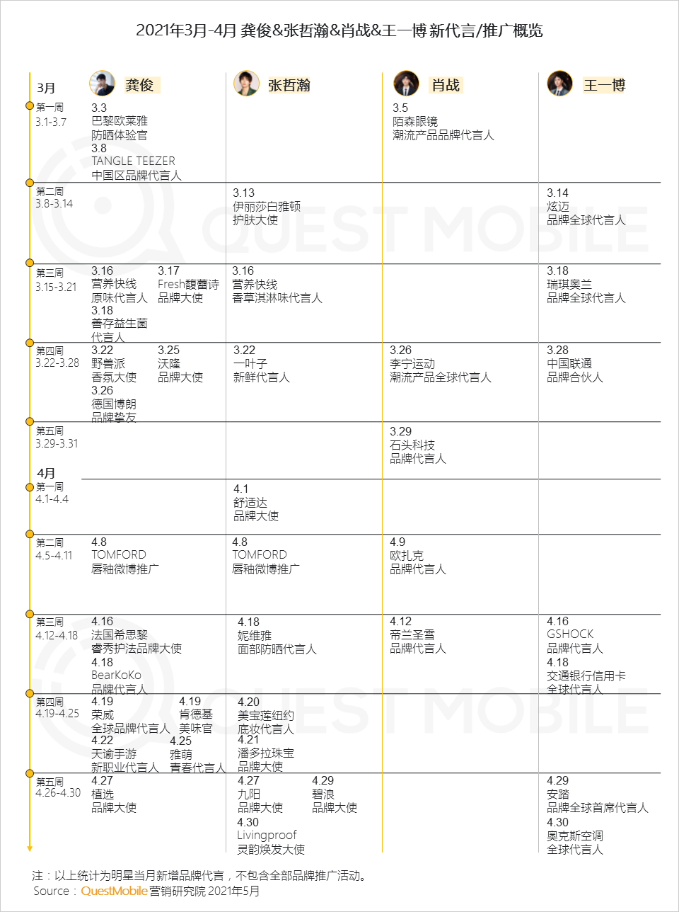 2021年营销热点与效果洞察：如何借“IP+IDOL”模式冲破商业变现天花板？