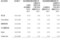 新希望服务今日香港上市：市值30亿港元，获小米、贝壳加持