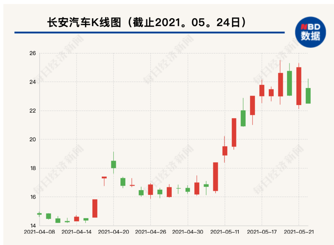 华为重磅声明，概念股大跳水，千亿汽车巨头被砸跌停，发生了什么？