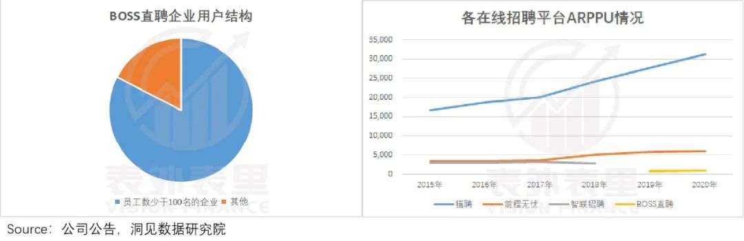 BOSS直聘要讲出什么样的新故事？