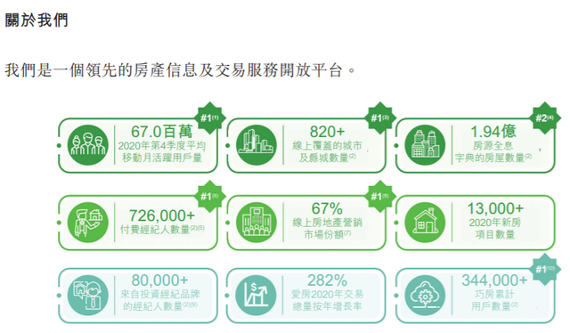 贝壳水逆：深陷反垄断疑云，资本故事难兑现