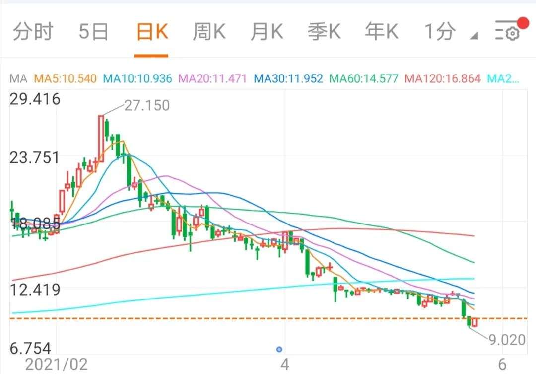 越来越贵的呷哺呷哺，为什么抓不住年轻人的胃？