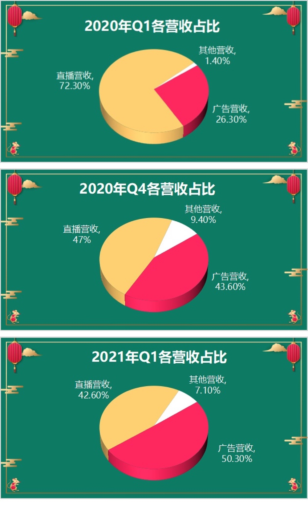 苹果手机快手里去赚钱在哪找_快手极速版苹果赚不了钱_快手赚钱版本苹果手机