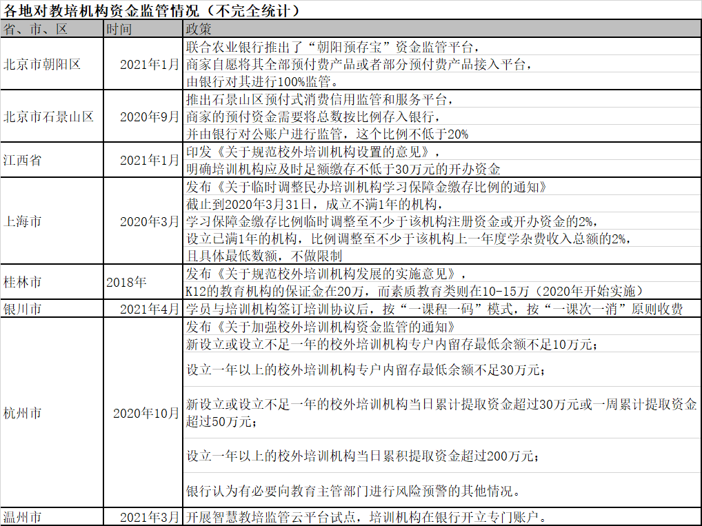 教培机构大洗牌：每月关闭几百家，数千亿市值灰飞烟灭