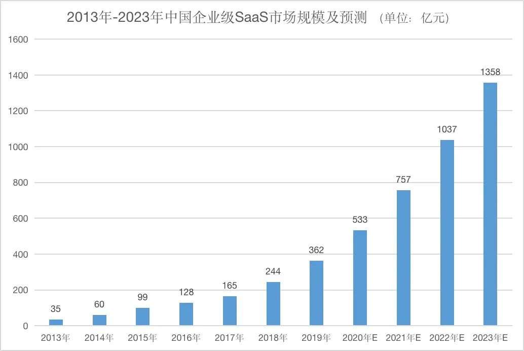 从云计算到云原生，未来十年如何博弈？