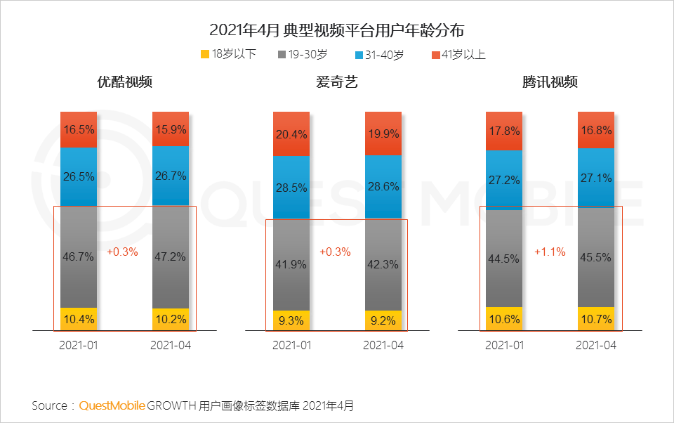 2021年营销热点与效果洞察：如何借“IP+IDOL”模式冲破商业变现天花板？