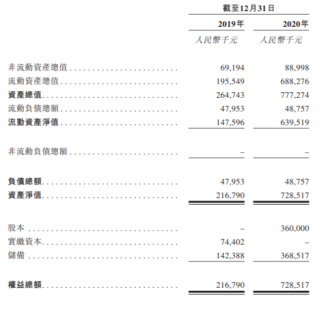 完全依赖分销平台的微泰医疗，两地上市也难自救