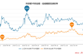 科创板牛市已到来？