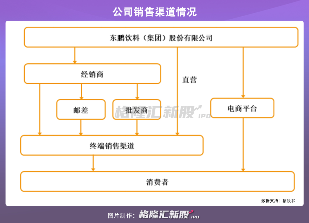 “大肉签”来了：碰瓷“红牛”的东鹏饮料即将登陆A股