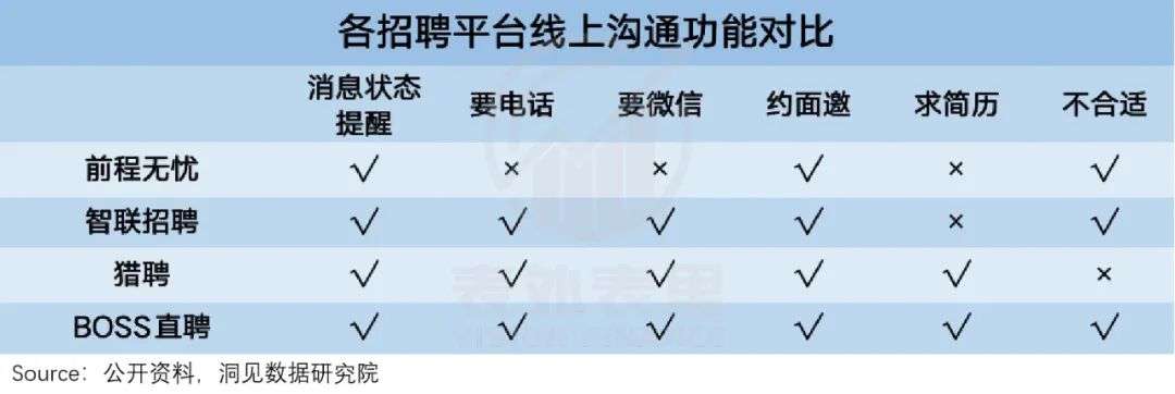 BOSS直聘要讲出什么样的新故事？