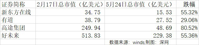 教培机构大洗牌：每月关闭几百家，数千亿市值灰飞烟灭