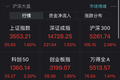 华为鸿蒙手机要来了，概念股大涨，A股大爆发，沪指突破3500点，外资加仓超100亿