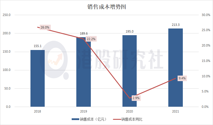 电竞营收同比增超160%，能否改写“运动鞋服帝国”滔搏的营收版图？