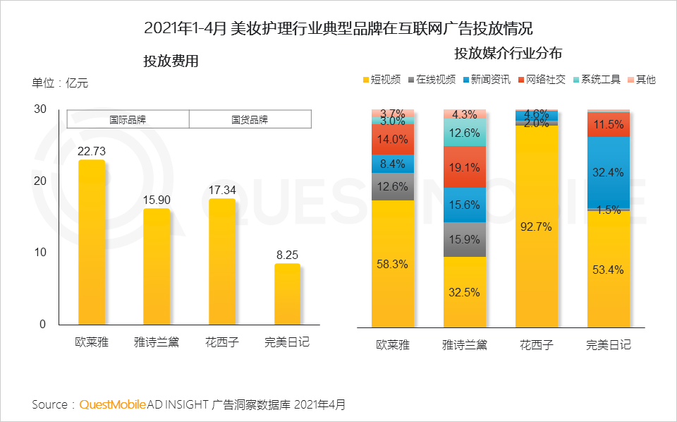 2021年营销热点与效果洞察：如何借“IP+IDOL”模式冲破商业变现天花板？