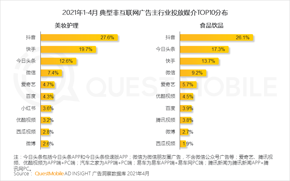 2021年营销热点与效果洞察：如何借“IP+IDOL”模式冲破商业变现天花板？