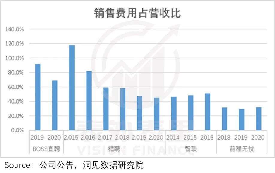 BOSS直聘要讲出什么样的新故事？