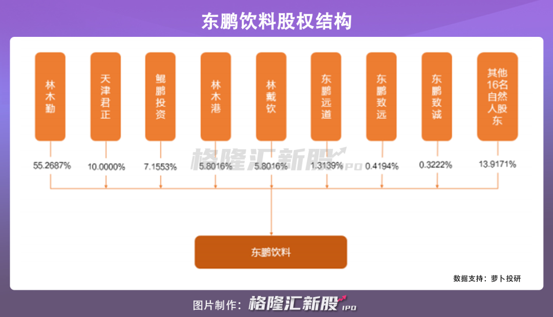 “大肉签”来了：碰瓷“红牛”的东鹏饮料即将登陆A股