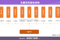 “大肉签”来了：碰瓷“红牛”的东鹏饮料即将登陆A股