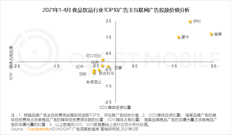 2021年营销热点与效果洞察：如何借“IP+IDOL”模式冲破商业变现天花板？