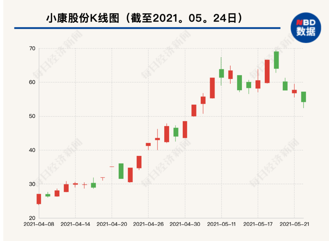 华为重磅声明，概念股大跳水，千亿汽车巨头被砸跌停，发生了什么？