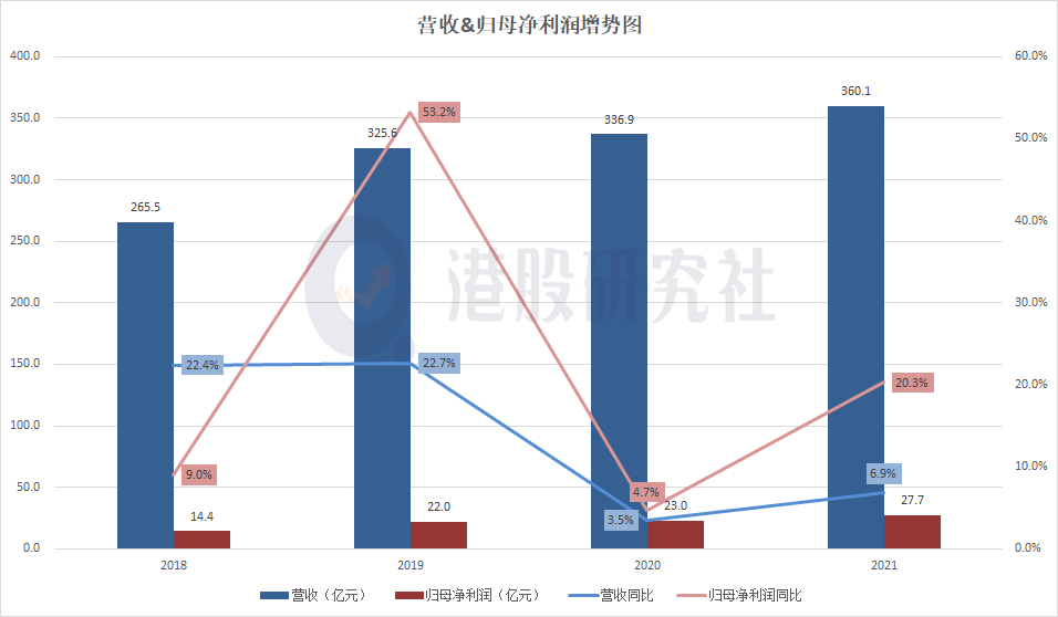 电竞营收同比增超160%，能否改写“运动鞋服帝国”滔搏的营收版图？