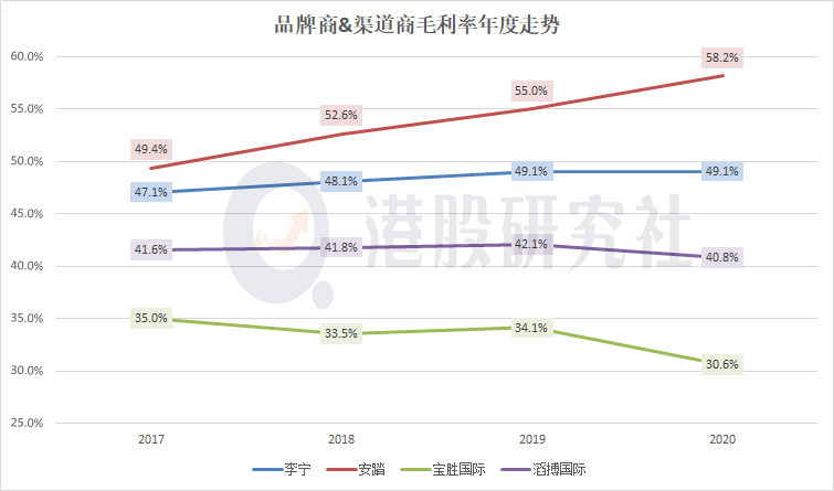 电竞营收同比增超160%，能否改写“运动鞋服帝国”滔搏的营收版图？