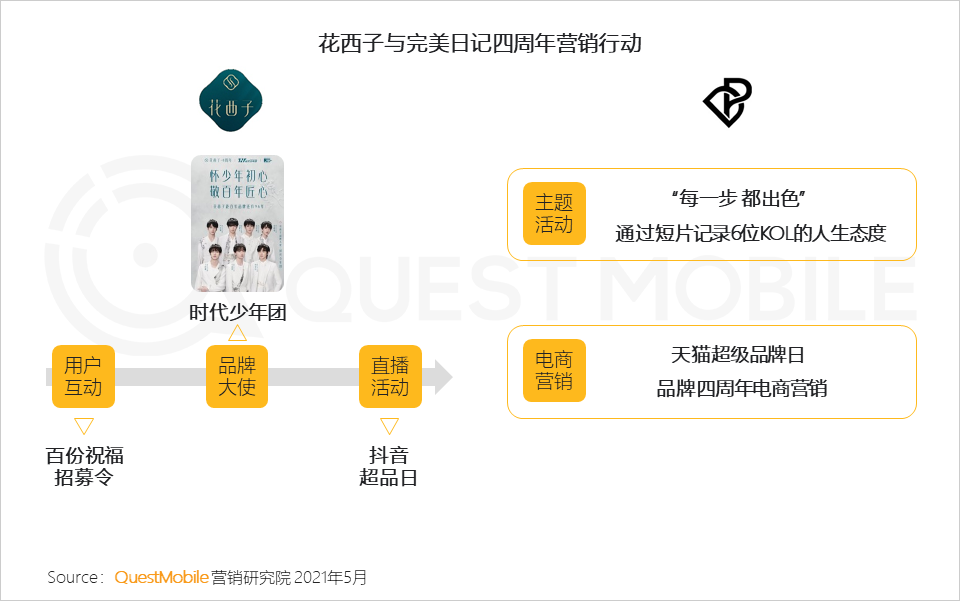 2021年营销热点与效果洞察：如何借“IP+IDOL”模式冲破商业变现天花板？