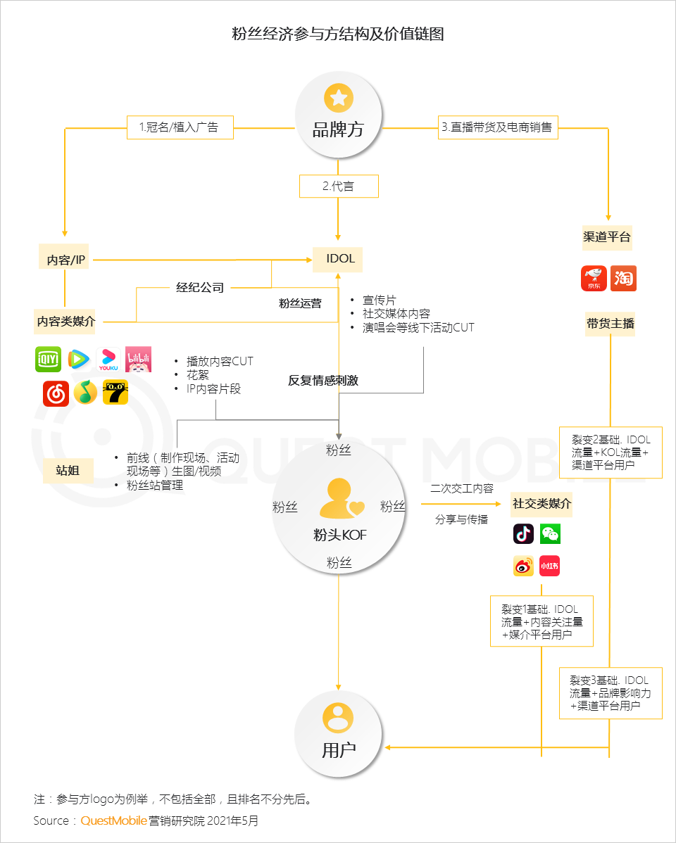 2021年营销热点与效果洞察：如何借“IP+IDOL”模式冲破商业变现天花板？