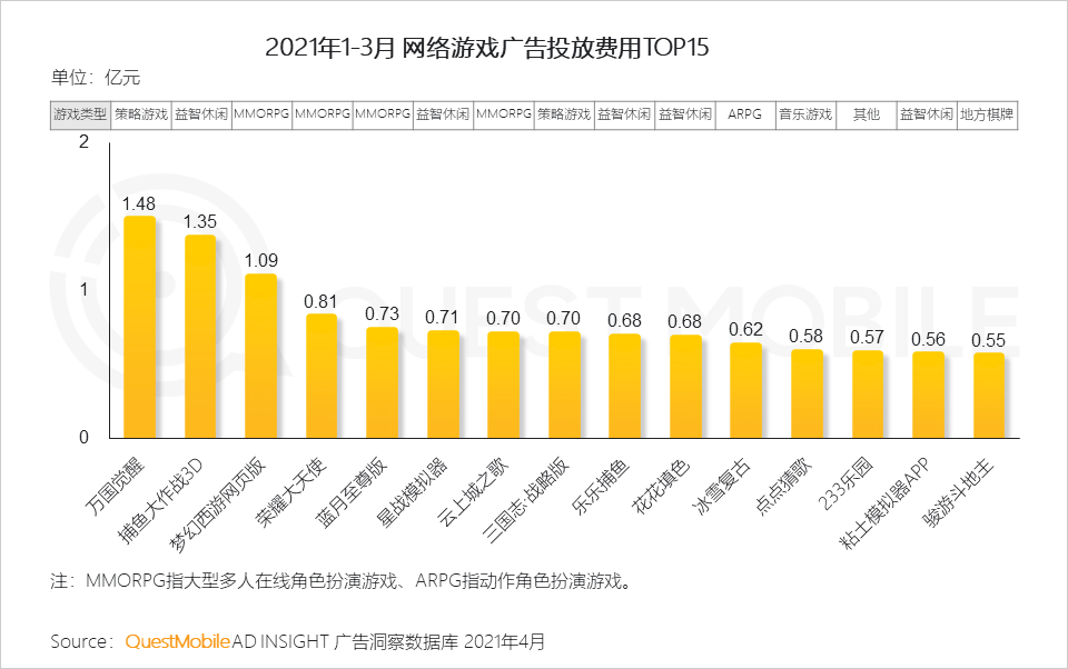 2021年营销热点与效果洞察：如何借“IP+IDOL”模式冲破商业变现天花板？