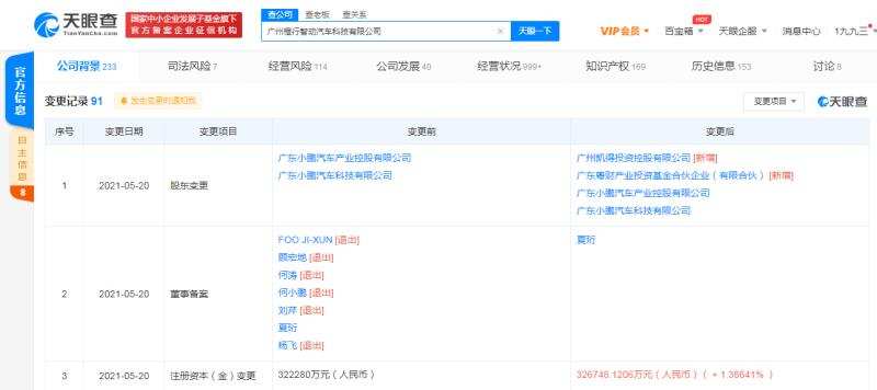 工商变更：小鹏汽车注册资本增至约32.67亿 何小鹏等退出其主要人员
