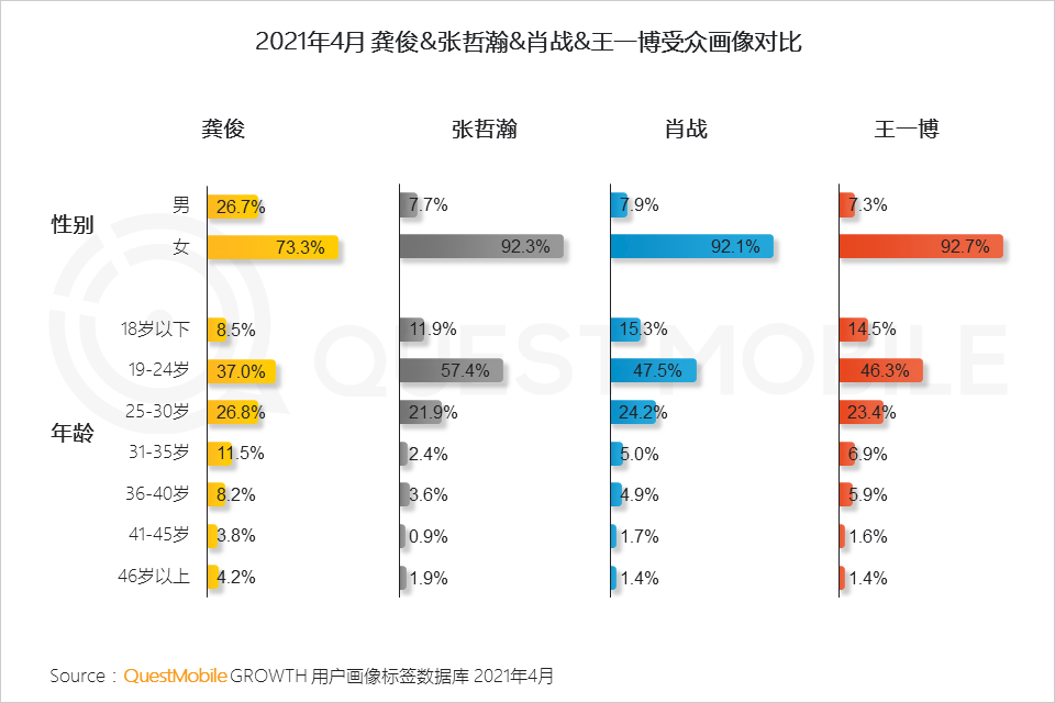 2021年营销热点与效果洞察：如何借“IP+IDOL”模式冲破商业变现天花板？