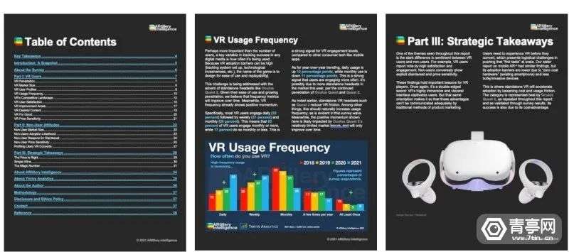 调查报告：全美成年人中有23%用过VR，Quest使用率占总体24%