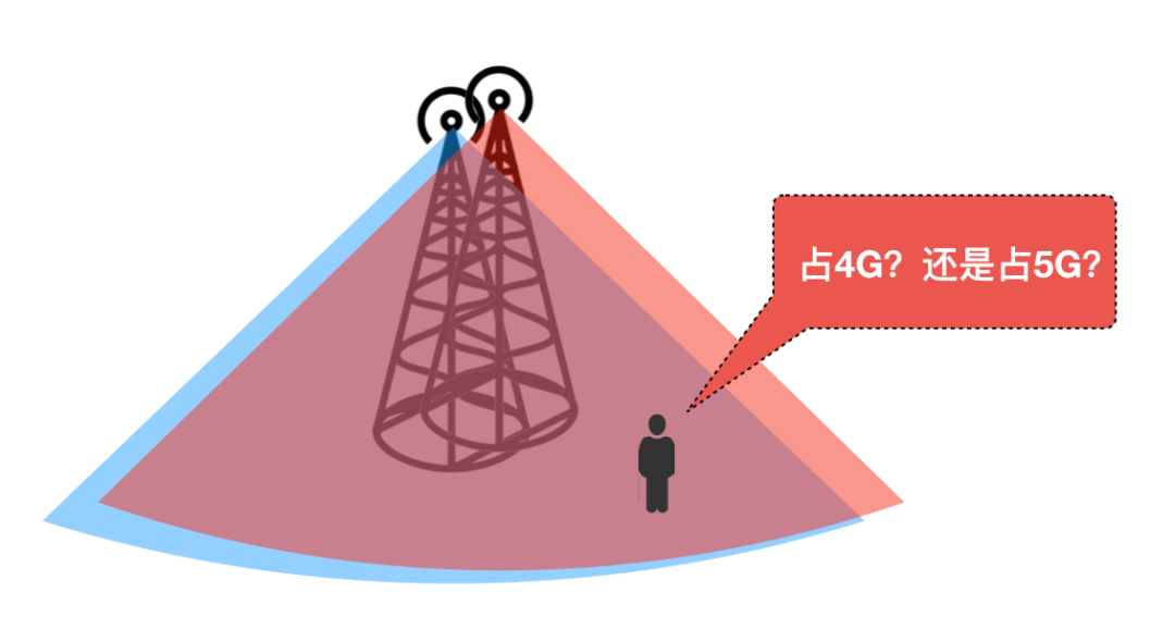 如何全面客观评估5G网络的好坏？这才是正确姿势