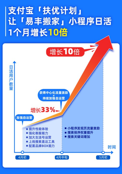 做小程序也要坚持长期主义