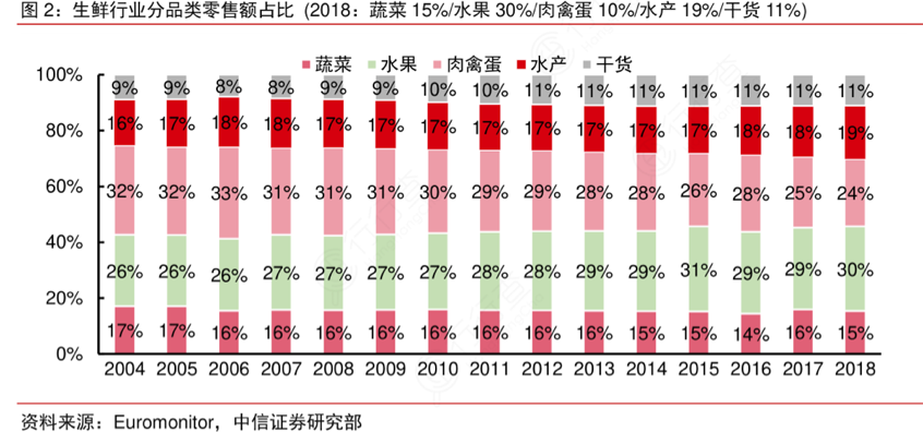 连锁水果店生意为什么不好做了？